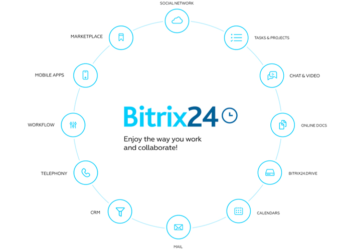 Bitrix 24 Features
