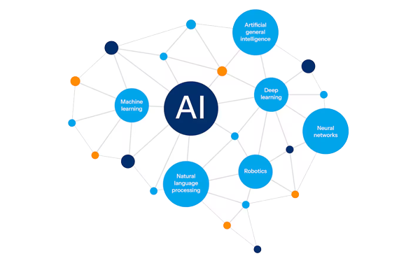 AI Services